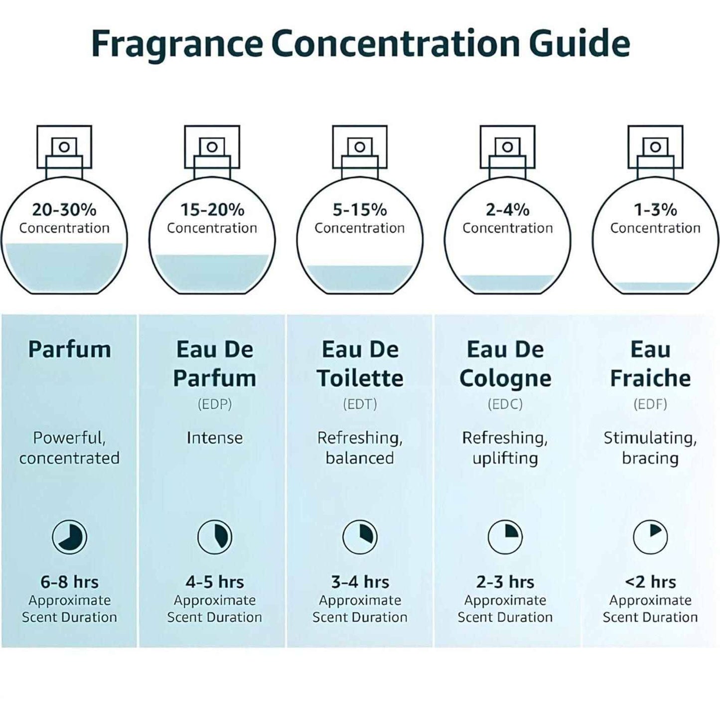 Musk Safi Pure Perfume Oil 50ML (Pack of 2)