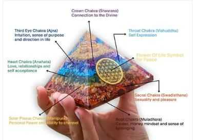 Seven Chakra Orgon Pyramid - Harappakart