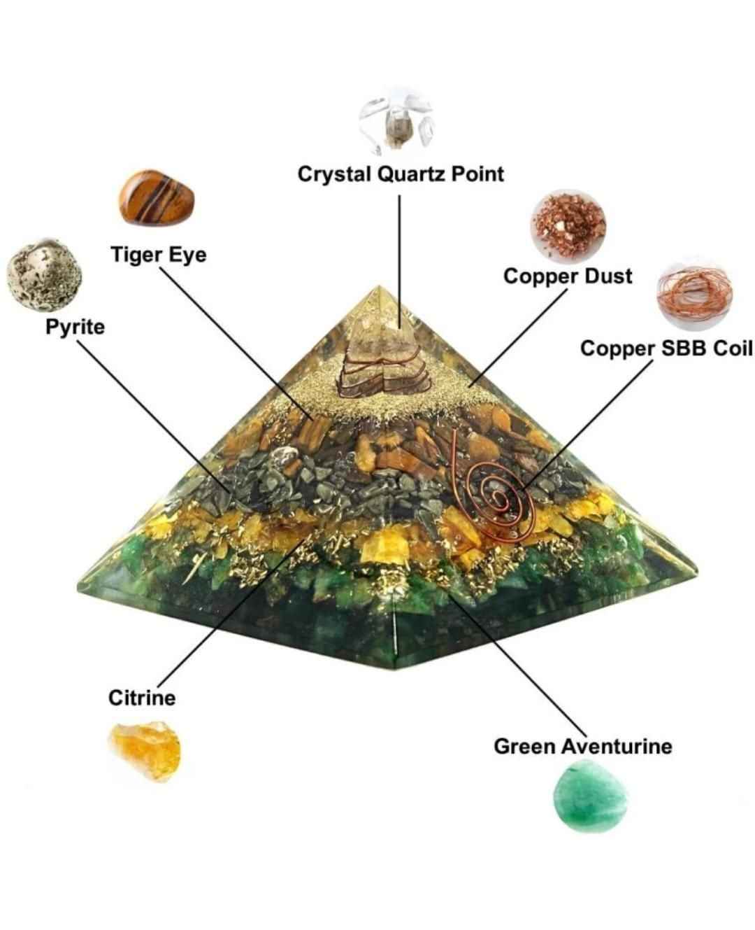 Money Magnet Pyramid - Harappakart