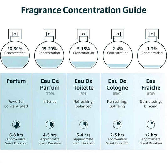 Musk Safi Purfum ? A Symphony of Rich Aromas 50ML (Pack of 2)