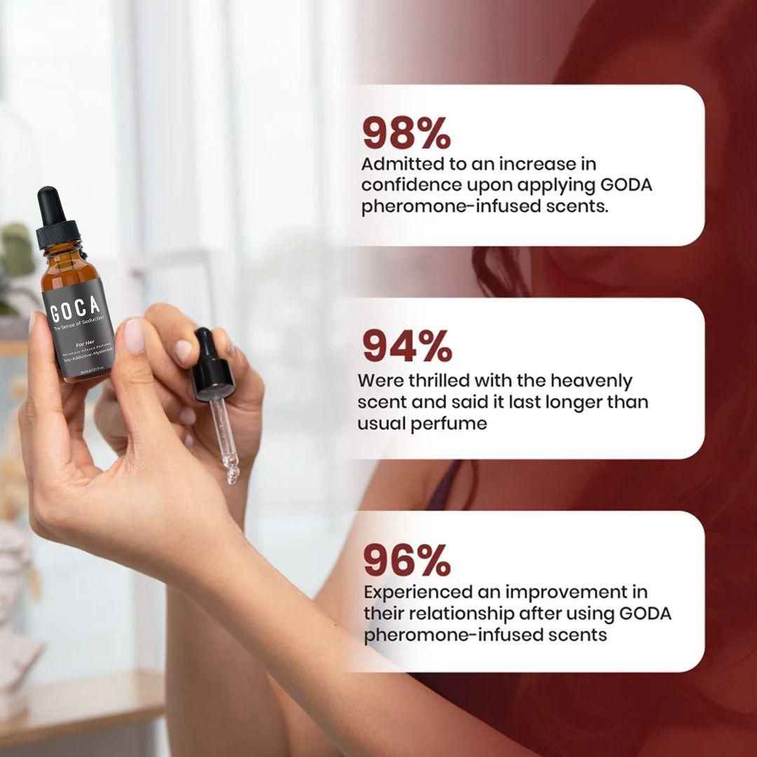 GOCA The Sense of Seduction For Her - 30ML (Pack of 2)